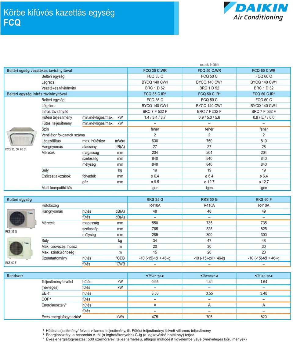 IR* Beltéri egység 5 C 50 C 60 C 5, 50, 60 C BYCQ 40 CW BYCQ 40 CW BYCQ 40 CW Infrás távirányító BRC 7 F 5 F BRC 7 F 5 F BRC 7 F 5 F Hűtési teljesítmény min./névleges/max. kw.4 /.4 /.7 0.9 / 5.0 / 5.