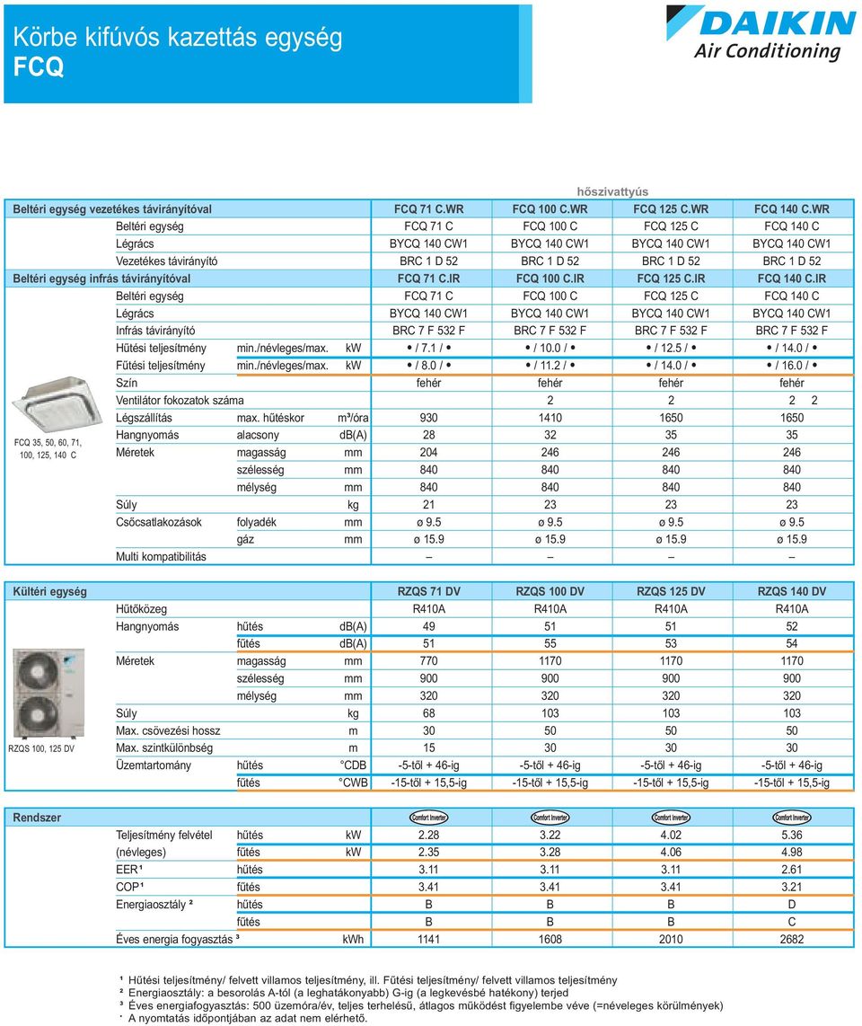 IR Beltéri egység 7 C 00 C 5 C 40 C 5, 50, 60, 7, 00, 5, 40 C BYCQ 40 CW BYCQ 40 CW BYCQ 40 CW BYCQ 40 CW Infrás távirányító BRC 7 F 5 F BRC 7 F 5 F BRC 7 F 5 F BRC 7 F 5 F Hűtési teljesítmény min.