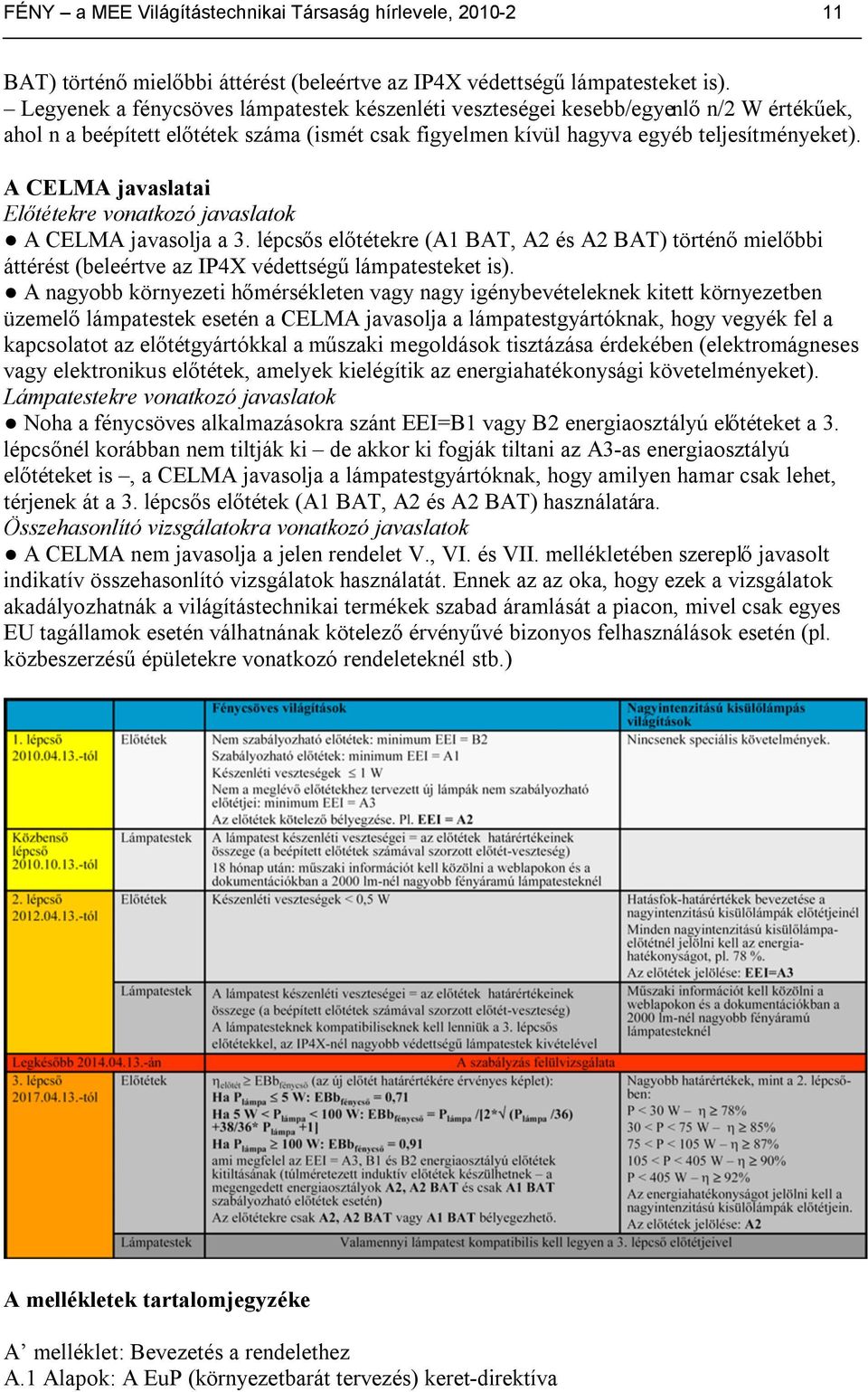 A CELMA javaslatai Előtétekre vonatkozó javaslatok A CELMA javasolja a 3. lépcsős előtétekre (A1 BAT, A2 és A2 BAT) történő mielőbbi áttérést (beleértve az IP4X védettségű lámpatesteket is).