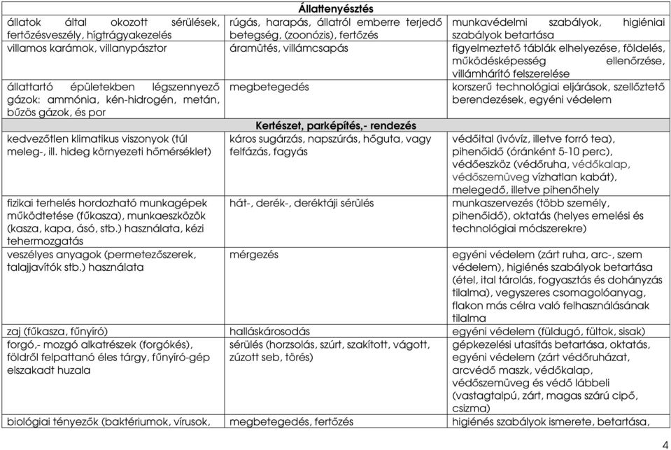 légszennyezı megbetegedés korszerő technológiai eljárások, szellıztetı gázok: ammónia, kén-hidrogén, metán, berendezések, egyéni védelem bőzös gázok, és por kedvezıtlen klimatikus viszonyok (túl