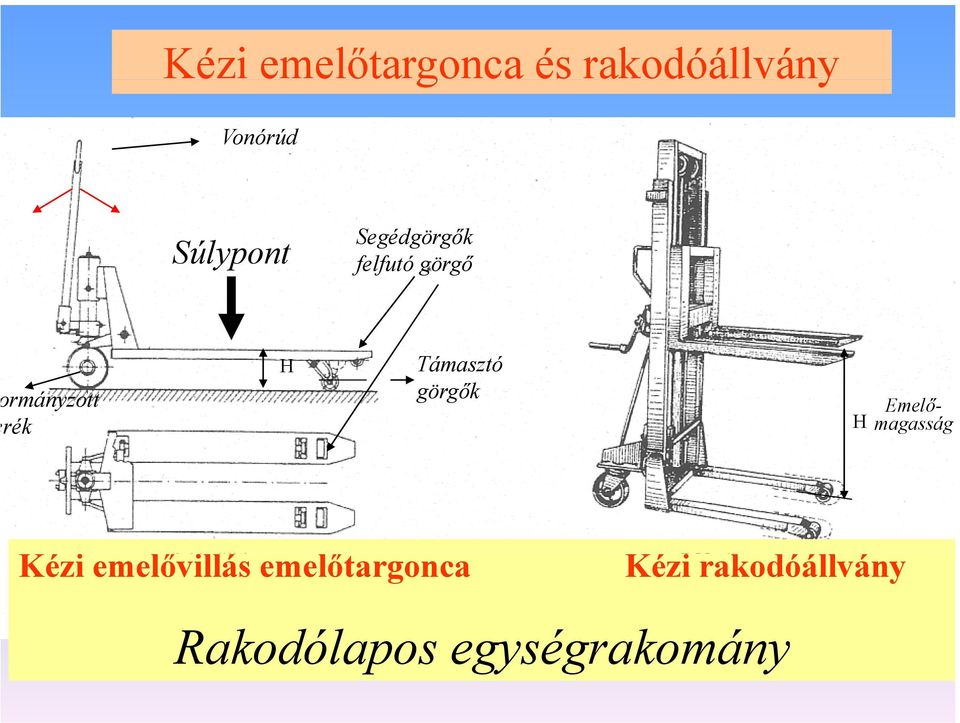 Támasztó görgők H Emelőmagasság Kézi emelővillás