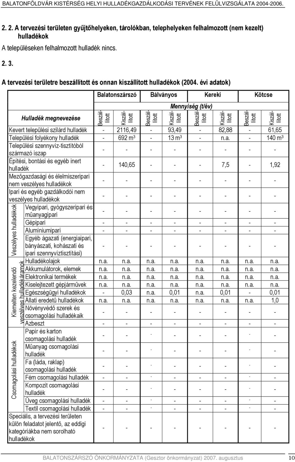 A tervezési területre beszállított és onnan kiszállított ok (2004.