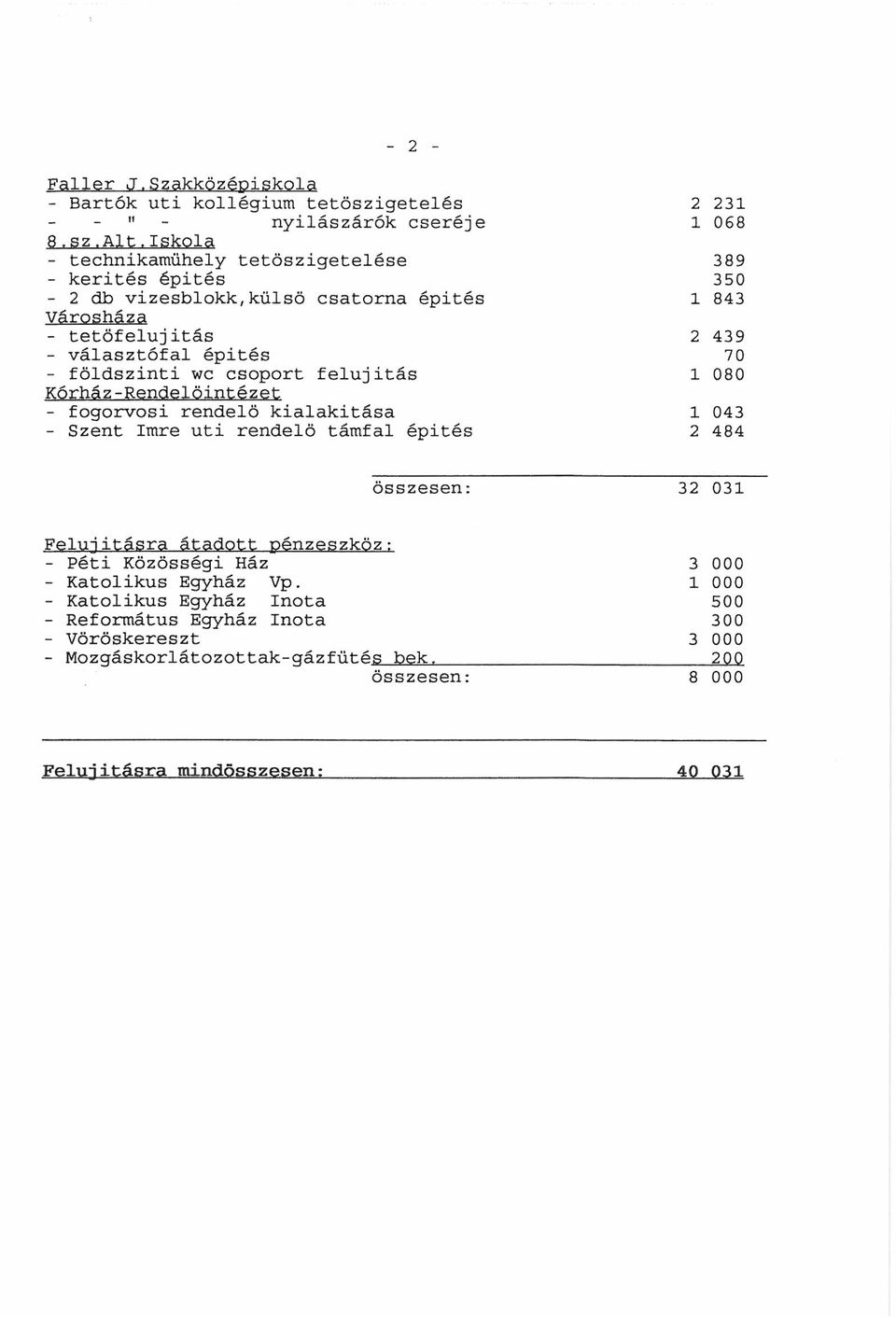 földszinti wc csoport felújítás 1 080 Kórház-Rendelőintézet - fogorvosi rendelő kialakítása 1 043 - Szent Imre úti rendelő támfal építés 2 484 összesen: 32 031 Felújításra