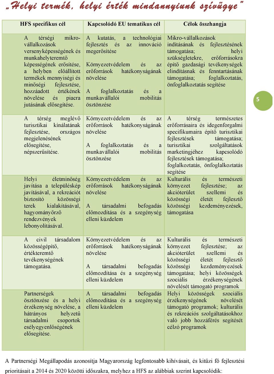 A kutatás, a technológiai fejlesztés és az innováció megerősítése Környezetvédelem és az erőforrások hatékonyságának növelése A foglalkoztatás és a munkavállalói mobilitás ösztönzése