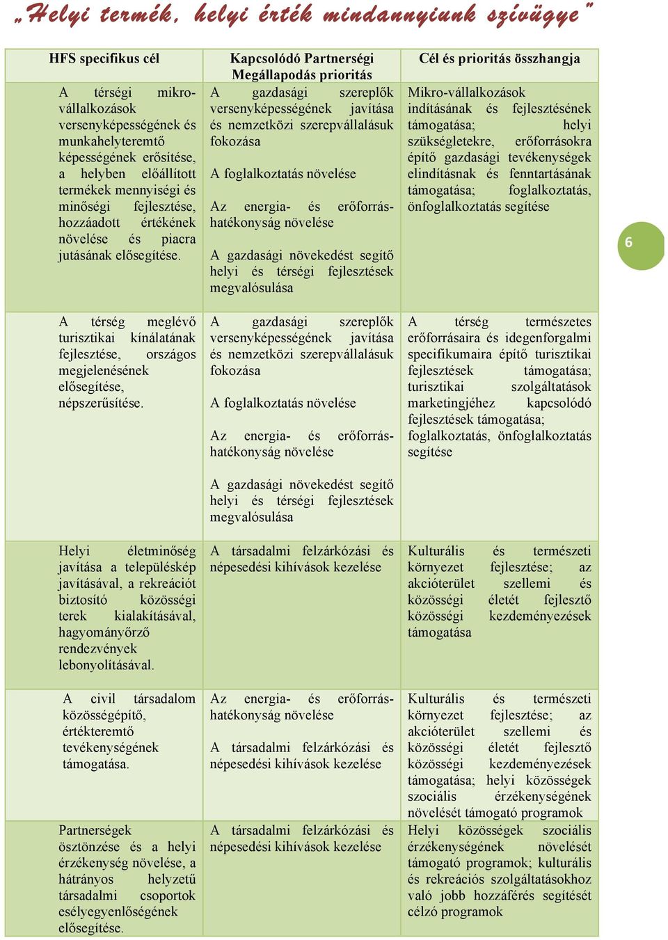 Kapcsolódó Partnerségi Megállapodás prioritás A gazdasági szereplők versenyképességének javítása és nemzetközi szerepvállalásuk fokozása A foglalkoztatás növelése Az energia- és erőforráshatékonyság