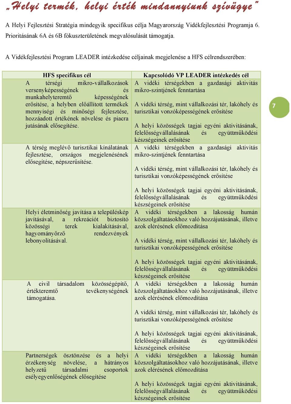 erősítése, a helyben előállított termékek mennyiségi és minőségi fejlesztése, hozzáadott értékének növelése és piacra jutásának elősegítése.