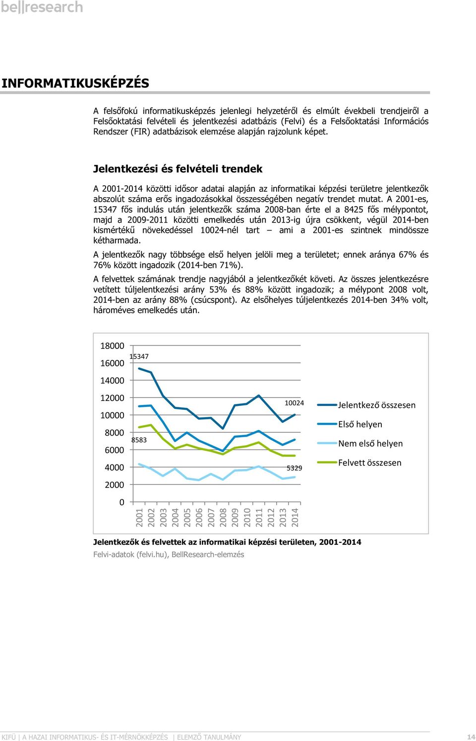 Jelentkezési és felvételi trendek A 2001-2014 közötti idősor adatai alapján az informatikai képzési területre jelentkezők abszolút száma erős ingadozásokkal összességében negatív trendet mutat.