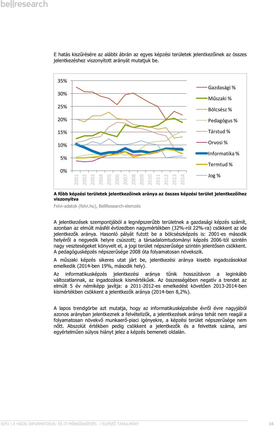 főbb képzési területek jelentkezőinek aránya az összes képzési terület jelentkezőihez viszonyítva Felvi-adatok (felvi.