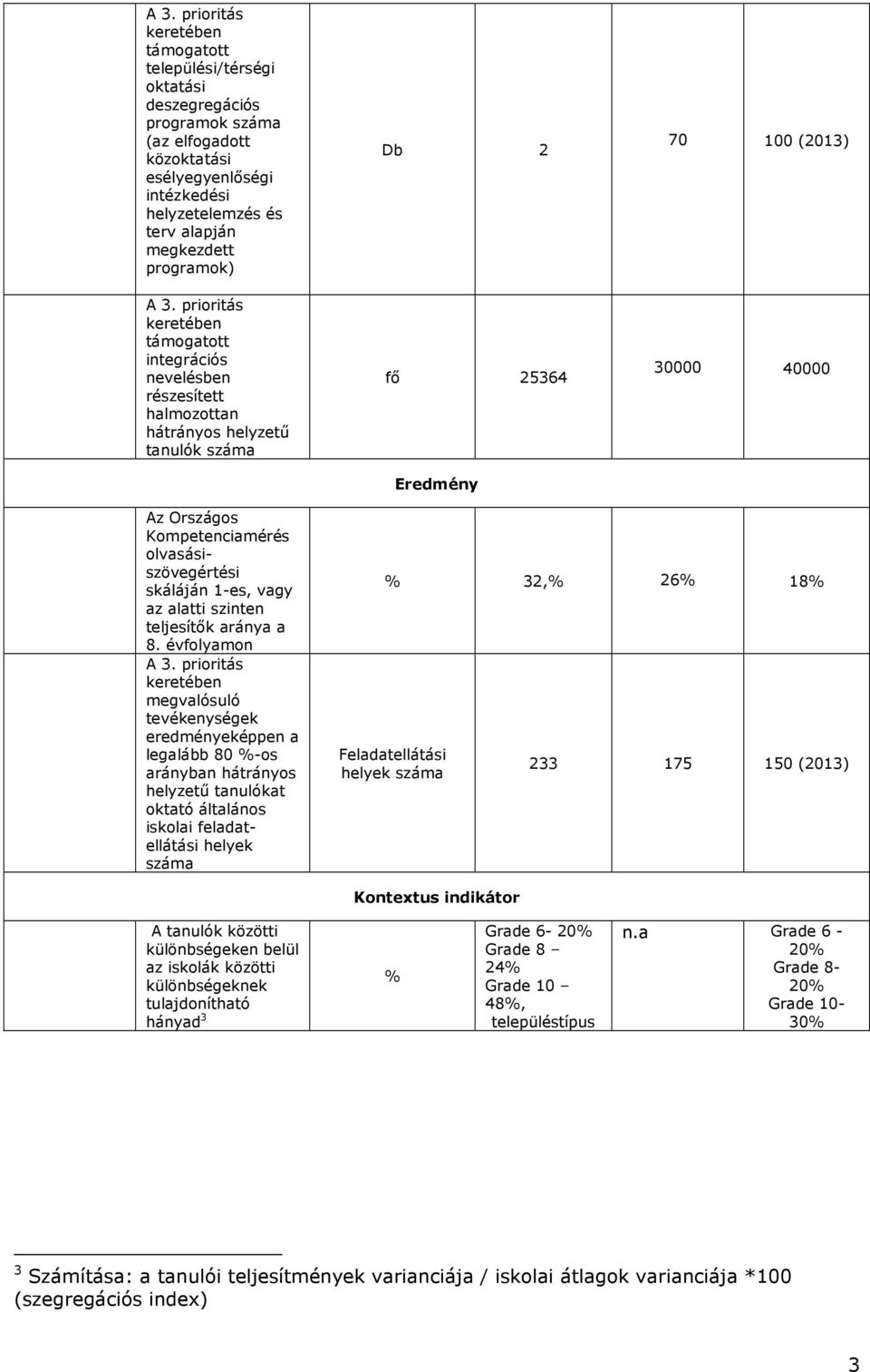 lvasásiszövegértési skáláján 1-es, vagy az alatti szinten teljesítık aránya a 8. évflyamn A 3.