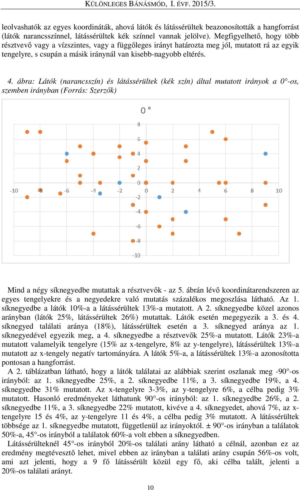 ábra: Látók (narancsszín) és látássérültek (kék szín) által mutatott irányok a 0 -os, szemben irányban (Forrás: Szerzők) Mind a négy síknegyedbe mutattak a résztvevők - az 5.