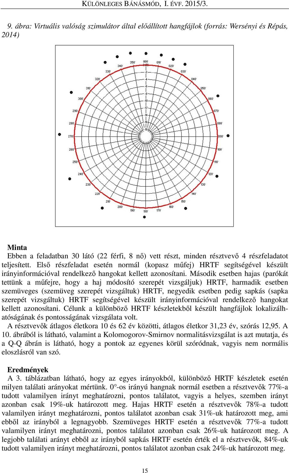 Második esetben hajas (parókát tettünk a műfejre, hogy a haj módosító szerepét vizsgáljuk) HRTF, harmadik esetben szemüveges (szemüveg szerepét vizsgáltuk) HRTF, negyedik esetben pedig sapkás (sapka