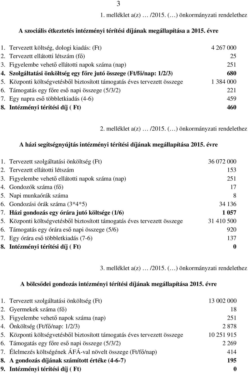 Központi költségvetésből biztosított támogatás éves tervezett összege 1 384 000 6. Támogatás egy főre eső napi összege (5/3/2) 221 7. Egy napra eső többletkiadás (4-6) 459 8.