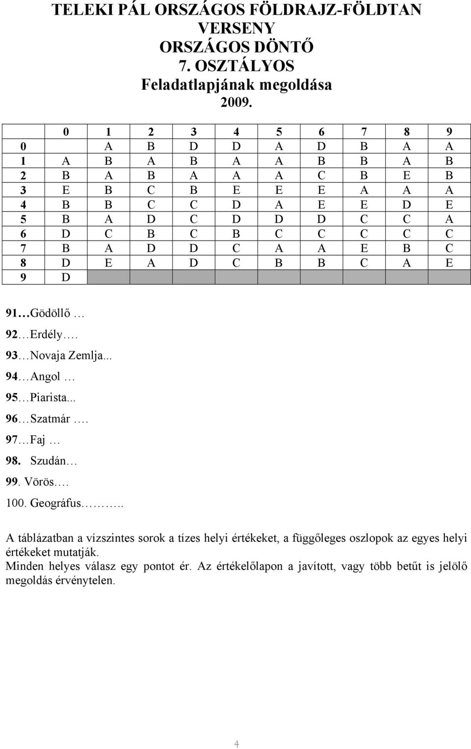 C 7 B A D D C A A E B C 8 D E A D C B B C A E 9 D 91 Gödöllő 92 Erdély. 93 Novaja Zemlja... 94 Angol 95 Piarista... 96 Szatmár. 97 Faj 98. Szudán 99. Vörös. 100.