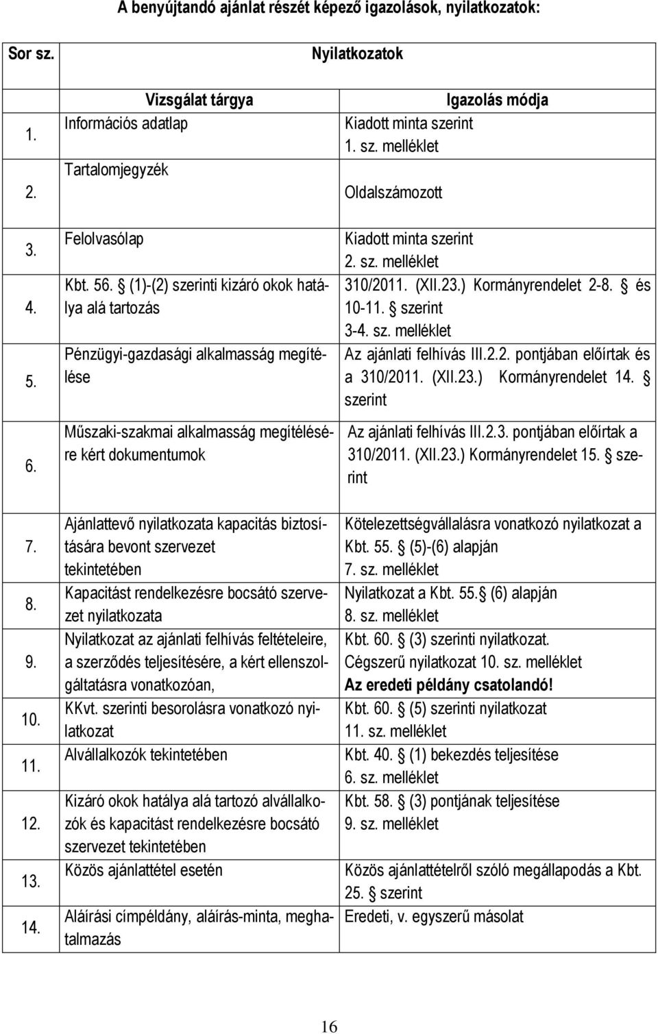 (1)-(2) szerinti kizáró okok hatálya alá tartozás Pénzügyi-gazdasági alkalmasság megítélése Műszaki-szakmai alkalmasság megítélésére kért dokumentumok Ajánlattevő nyilatkozata kapacitás biztosítására