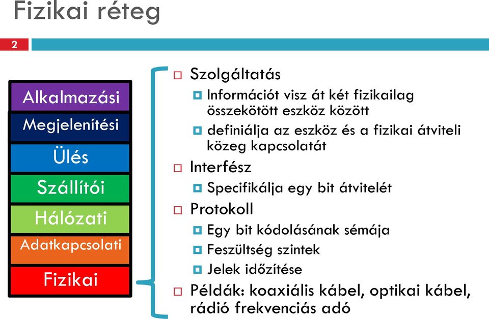 fizikai átviteli közeg kapcsolatát Interfész Specifikálja egy bit átvitelét Protokoll Egy bit