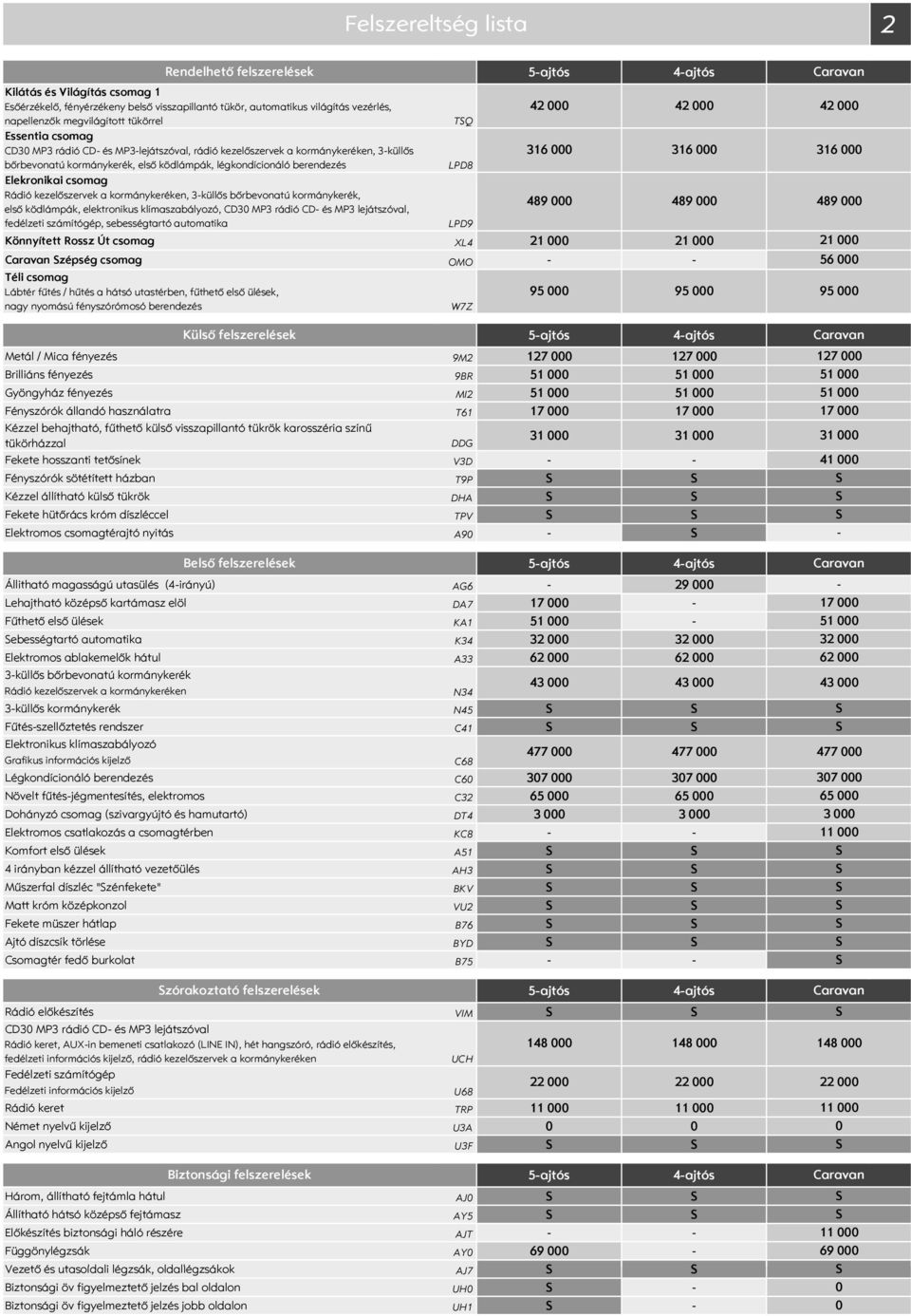 légkondícionáló berendezés LPD8 Elekronikai csomag Rádió kezelőszervek a kormánykeréken, 3küllős bőrbevonatú kormánykerék, első ködlámpák, elektronikus klímaszabályozó, CD30 MP3 rádió CD és MP3