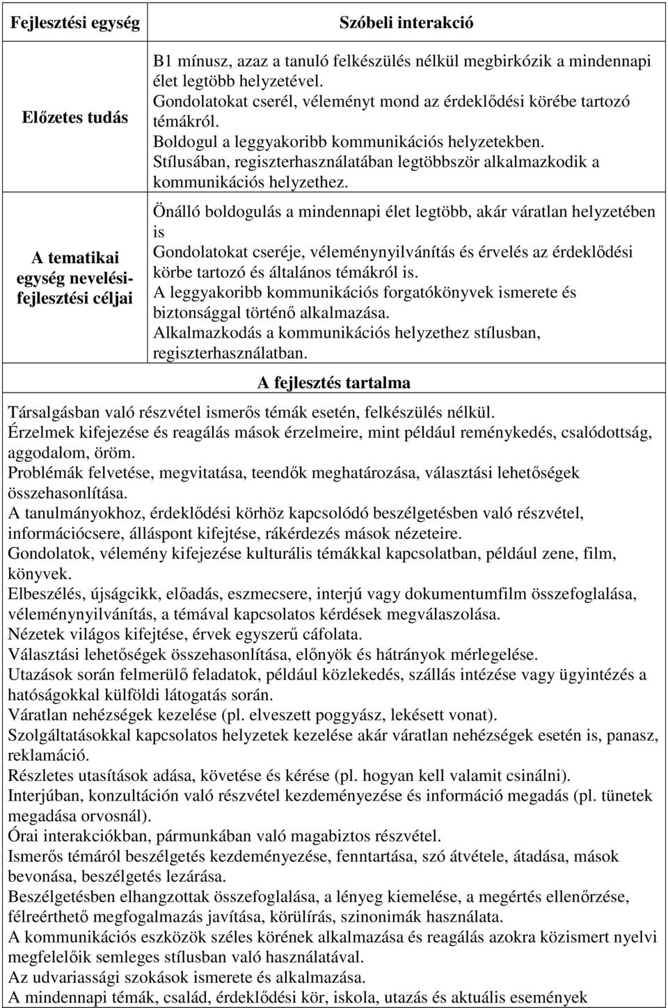 Stílusában, regiszterhasználatában legtöbbször alkalmazkodik a kommunikációs helyzethez.