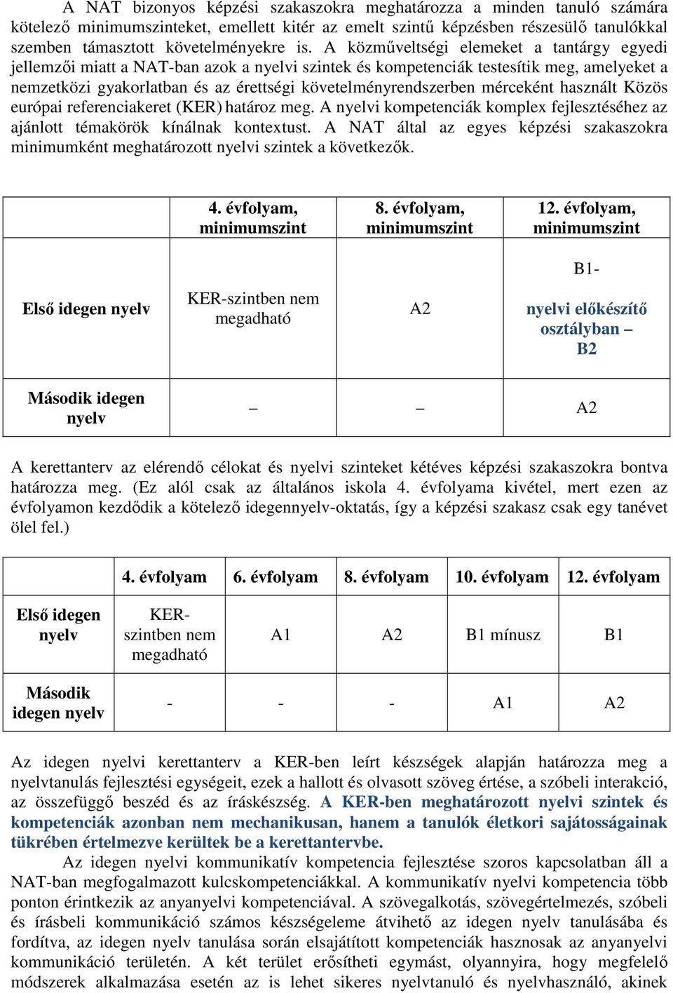 mérceként használt Közös európai referenciakeret (KER) határoz meg. A nyelvi kompetenciák komplex fejlesztéséhez az ajánlott témakörök kínálnak kontextust.