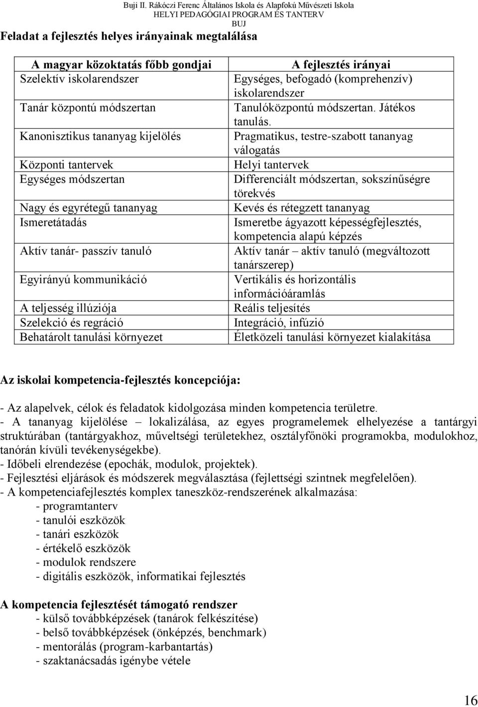 Egységes, befogadó (komprehenzív) iskolarendszer Tanulóközpontú módszertan. Játékos tanulás.