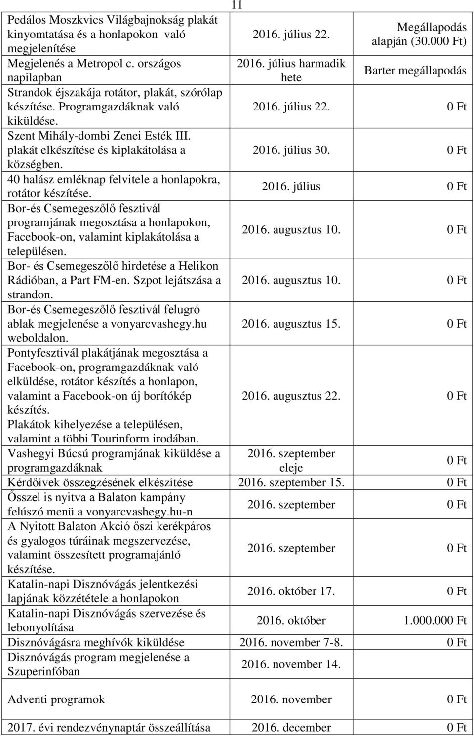 Bor-és Csemegeszőlő fesztivál programjának megosztása a honlapokon, Facebook-on, valamint kiplakátolása a településen. Bor- és Csemegeszőlő hirdetése a Helikon Rádióban, a Part FM-en.