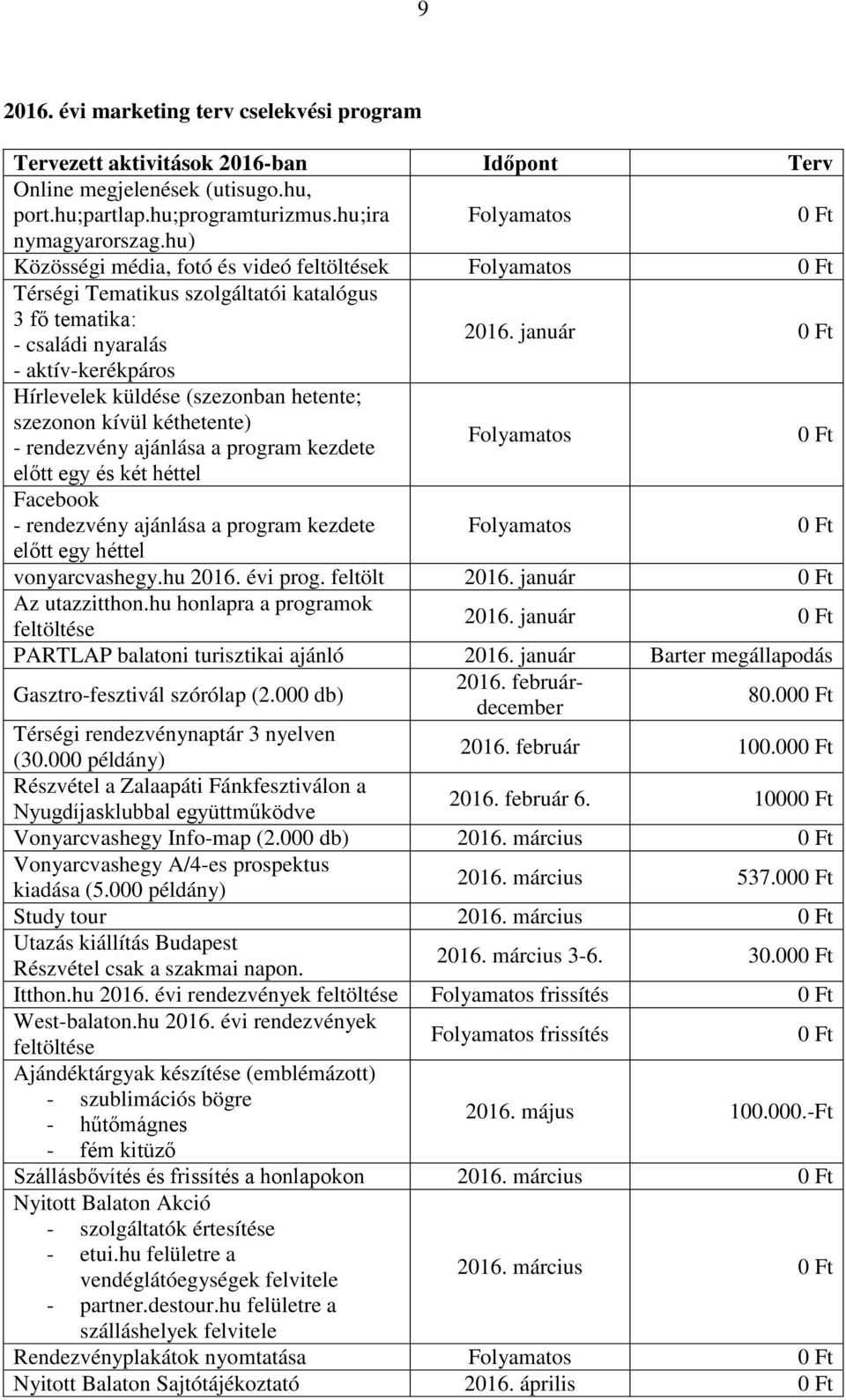 január 0 Ft - családi nyaralás - aktív-kerékpáros Hírlevelek küldése (szezonban hetente; szezonon kívül kéthetente) Folyamatos 0 Ft - rendezvény ajánlása a program kezdete előtt egy és két héttel