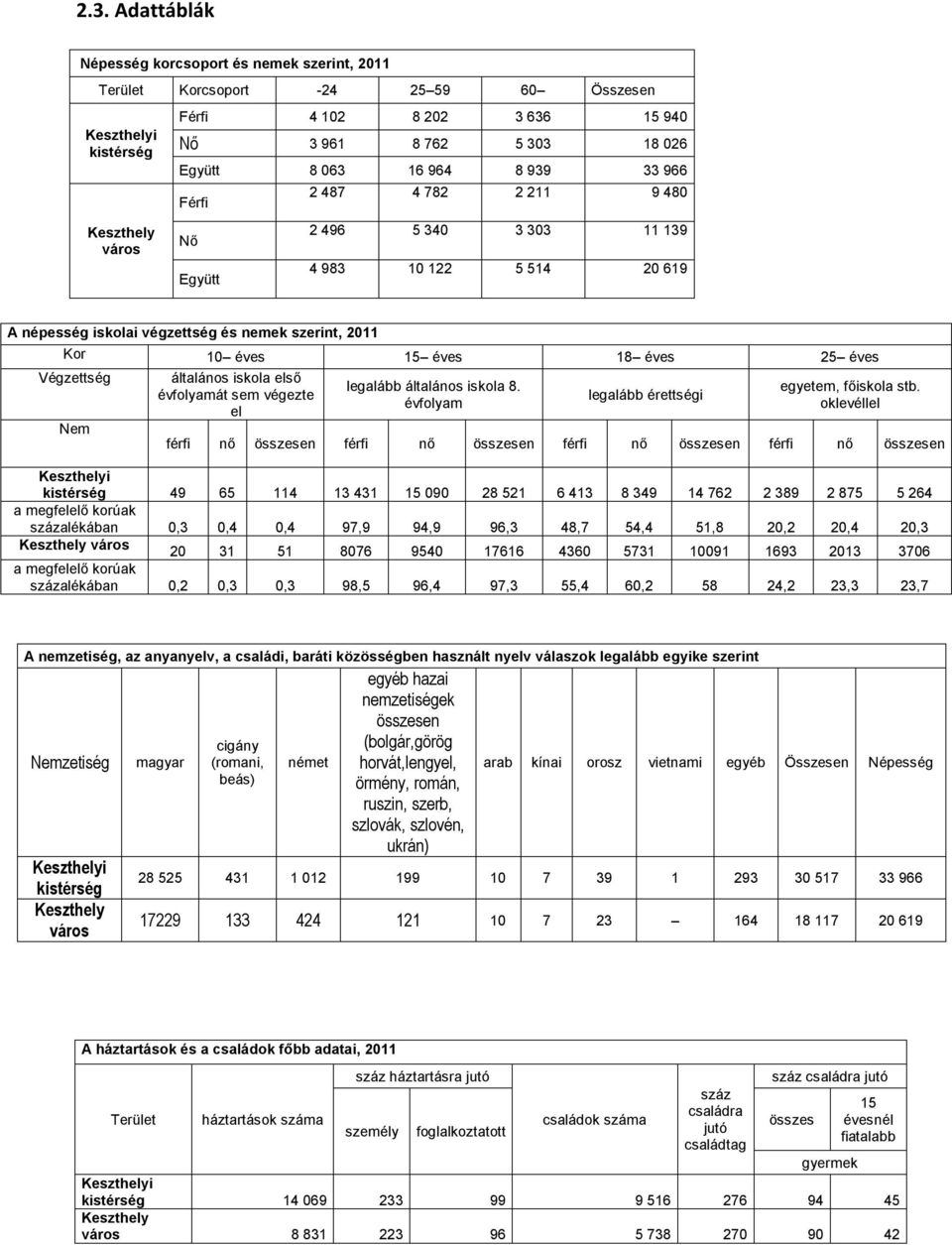 éves 25 éves Végzettség Nem általános iskola első évfolyamát sem végezte el legalább általános iskola 8. évfolyam legalább érettségi egyetem, főiskola stb.