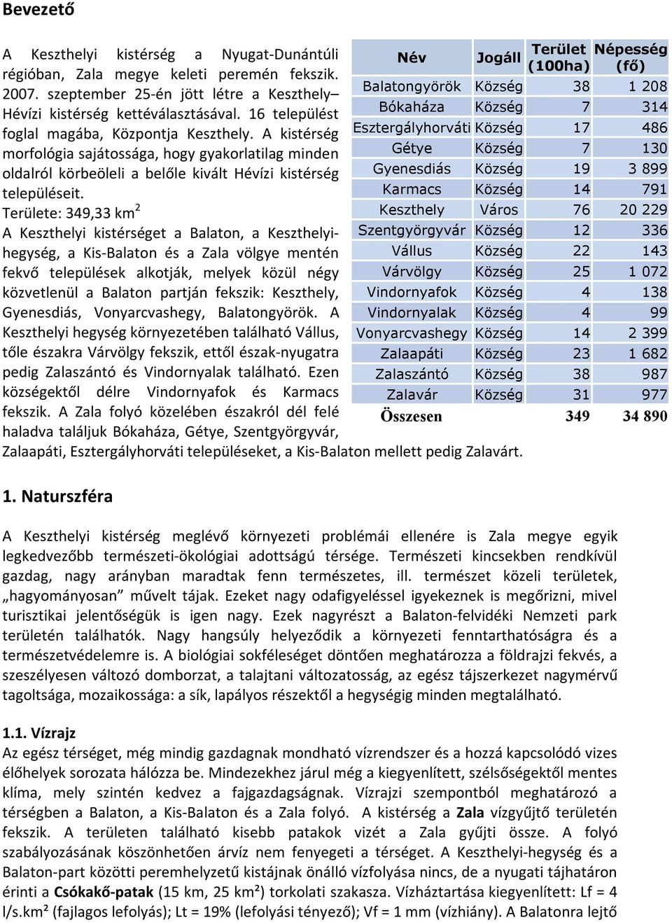 Területe: 349,33 km 2 A Keszthelyi kistérséget a Balaton, a Keszthelyihegység, a Kis-Balaton és a Zala völgye mentén fekvő települések alkotják, melyek közül négy közvetlenül a Balaton partján