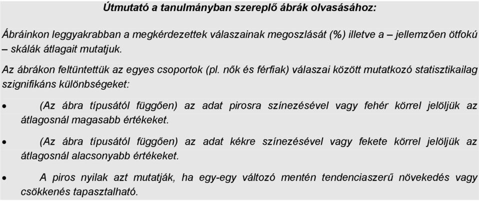 nők és férfiak) válaszai között mutatkozó statisztikailag szignifikáns különbségeket: (Az ábra típusától függően) az adat pirosra színezésével vagy fehér körrel