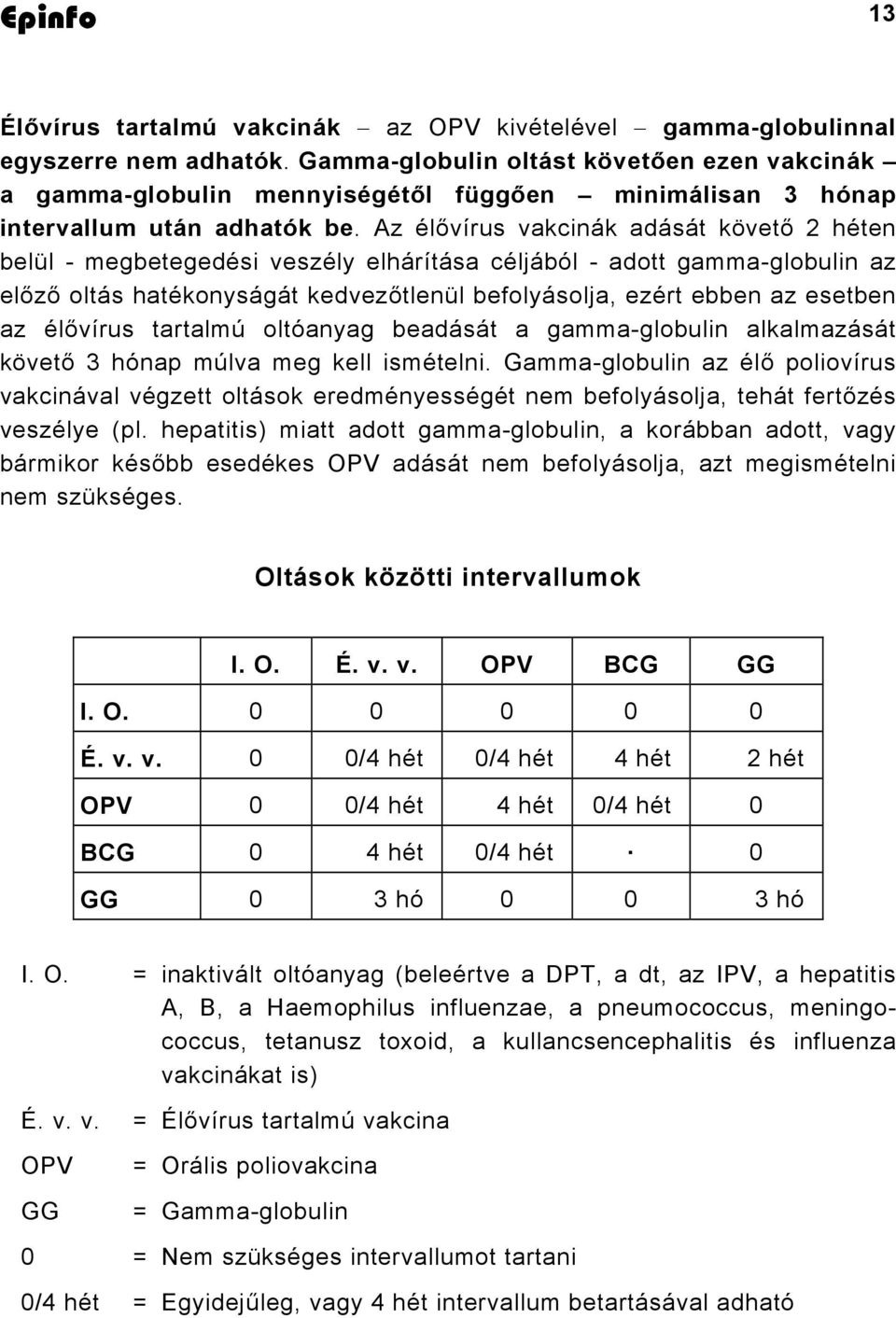 Az élővírus vakcinák adását követő 2 héten belül - megbetegedési veszély elhárítása céljából - adott gamma-globulin az előző oltás hatékonyságát kedvezőtlenül befolyásolja, ezért ebben az esetben az