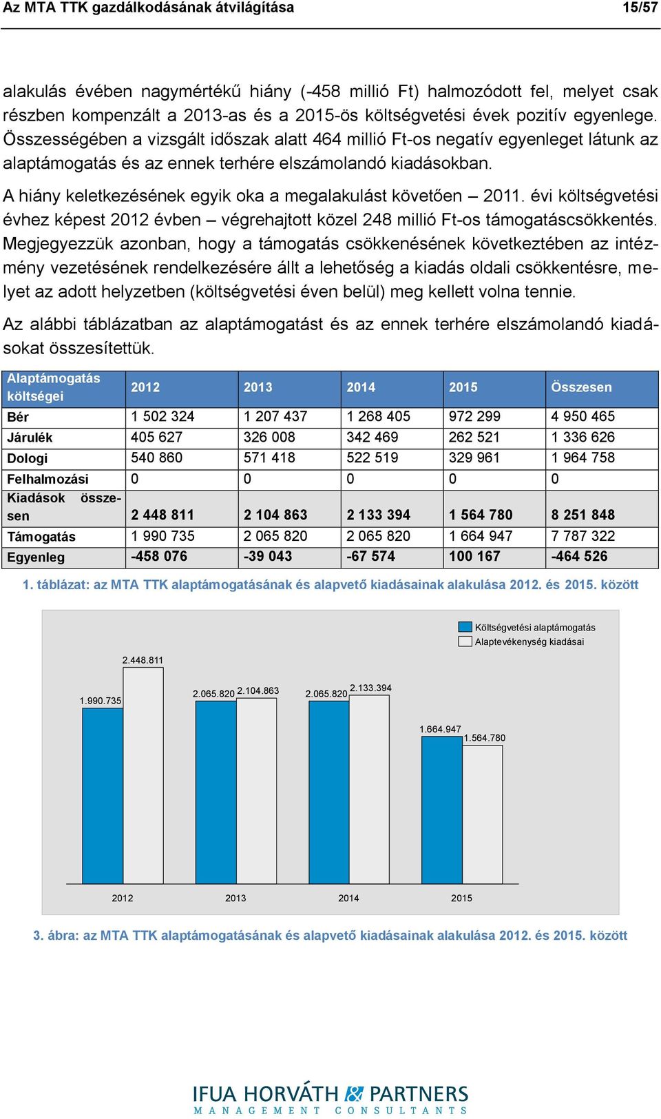 A hiány keletkezésének egyik oka a megalakulást követően 2011. évi költségvetési évhez képest 2012 évben végrehajtott közel 248 millió Ft-os támogatáscsökkentés.