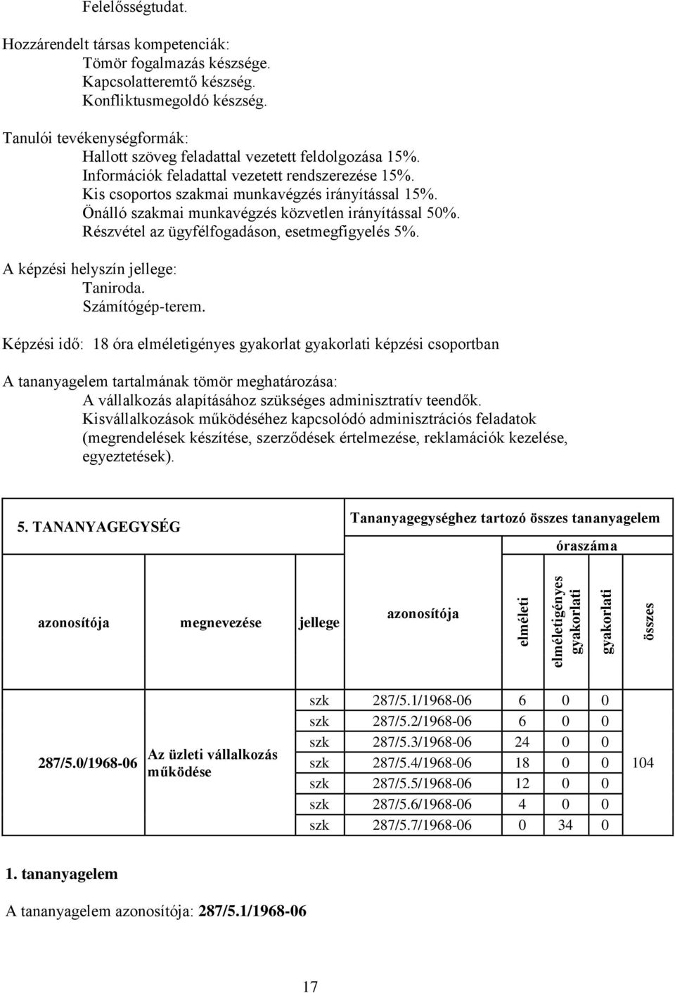 Önálló szakmai munkavégzés közvetlen irányítással 50%. Részvétel az ügyfélfogadáson, esetmegfigyelés 5%. A képzési helyszín jellege: Taniroda. Számítógép-terem.