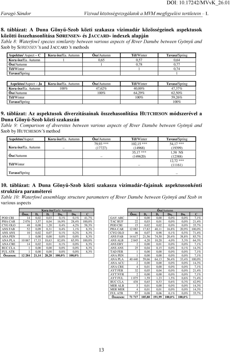 Autumn 1,65,57,64 Ősz/Autumn 1,78,77 Tél/Winter 1,74 Tavasz/Spring 1 Aspektus/Aspect Ja Kora ősz/ea. Autumn Ősz/Autumn Tél/Winter Tavasz/Spring Kora ősz/ea.