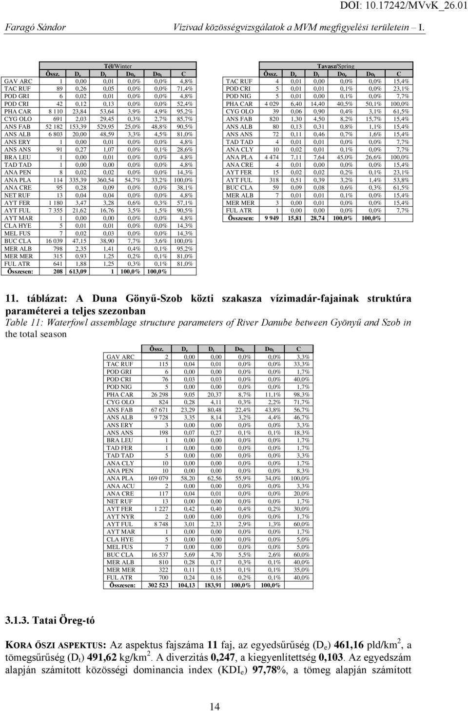 114 335,39 36,54 54,7% 33,2% 1,% ANA CRE 98 95,28,9,%,% 38,1% NET RUF 13,4,4,%,% 4,8% AYT FER 1 18 3,47 3,28,6%,3% 57,1% AYT FUL 7 355 21,62 16,76 3,5% 1,5% 9,5% AYT MAR 1,,,%,% 4,8% CLA HYE