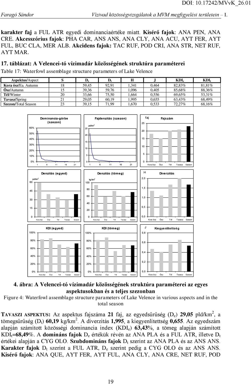 táblázat: A Velencei-tó vízimadár közösségének struktúra paraméterei Table 17: Waterfowl assemblage structure parameters of Lake Velence Aspektus/Aspect S D e D t H J KDI e KDI t Kora ősz/ea.