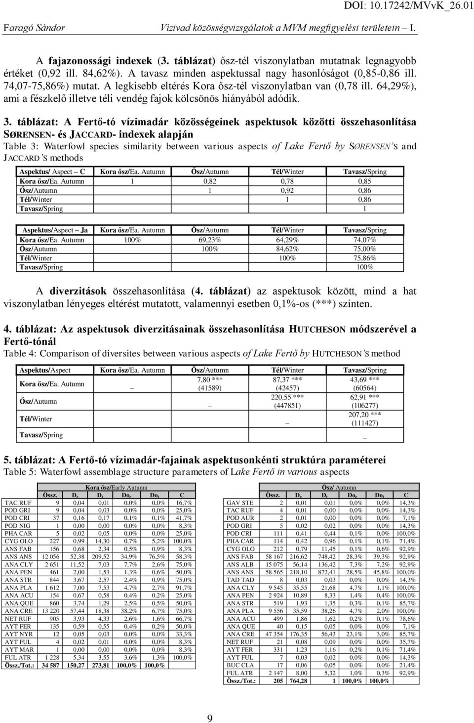 táblázat: A Fertő-tó vízimadár közösségeinek aspektusok közötti összehasonlítása SØRENSEN- és JACCARD- indexek alapján Table 3: Waterfowl species similarity between various aspects of Lake Fertő by