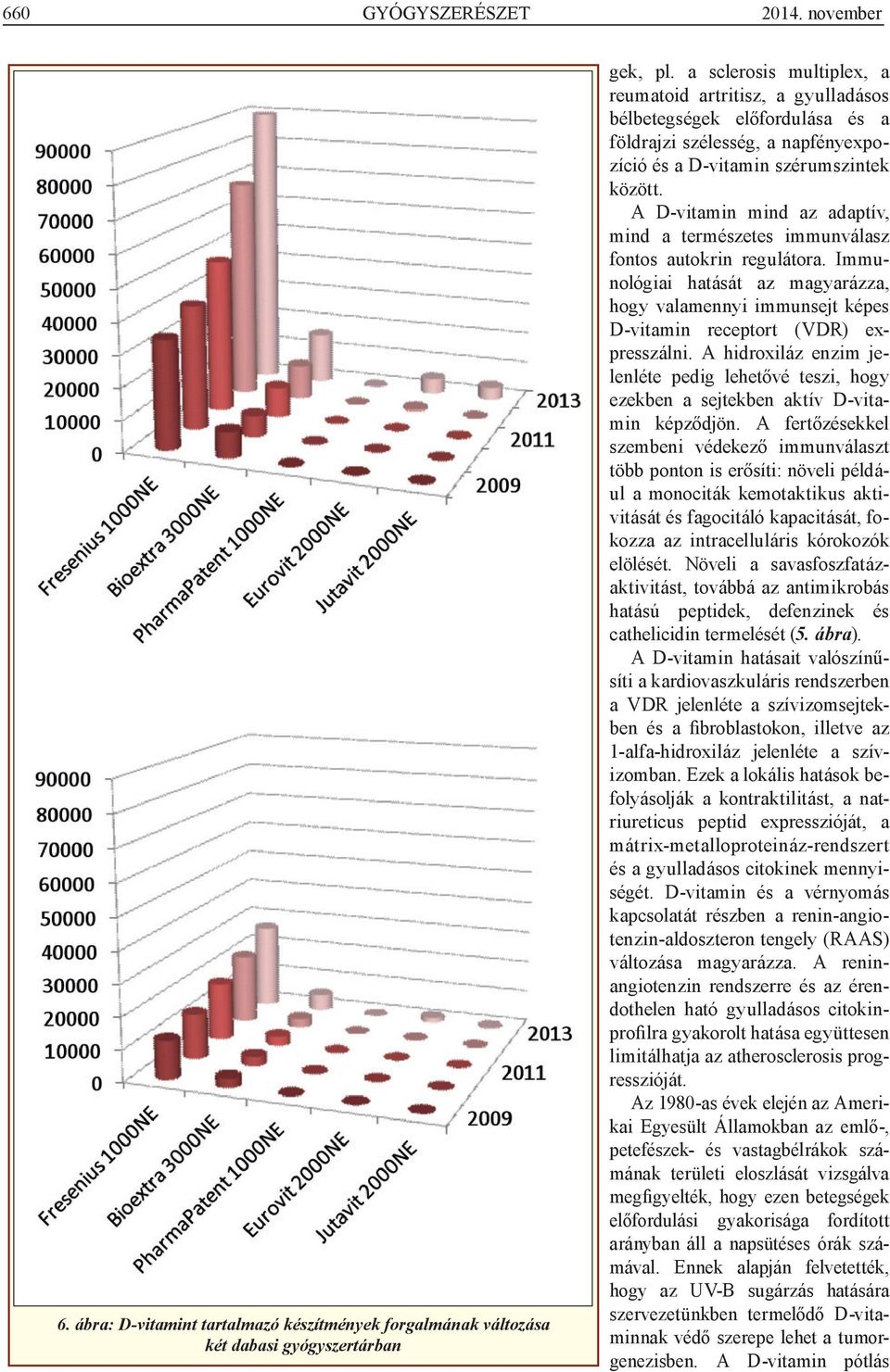 A D-vitamin mind az adaptív, mind a természetes immunválasz fontos autokrin regulátora. Immunológiai hatását az magyarázza, hogy valamennyi immunsejt képes D-vitamin receptort (VDR) expresszálni.