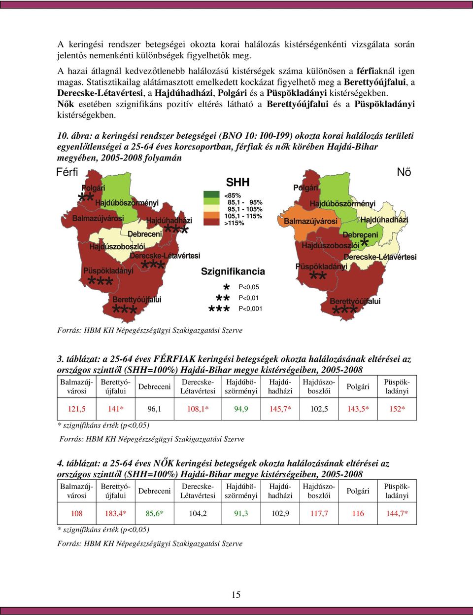 Statisztikailag alátámasztott emelkedett kockázat figyelhetı meg a Berettyóújfalui, a Derecske-Létavértesi, a Hajdúhadházi, Polgári és a Püspökladányi kistérségekben.