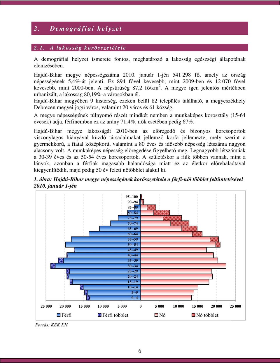 A népsőrőség 87,2 fı/km 2. A megye igen jelentıs mértékben urbanizált, a lakosság 80,19%-a városokban él.