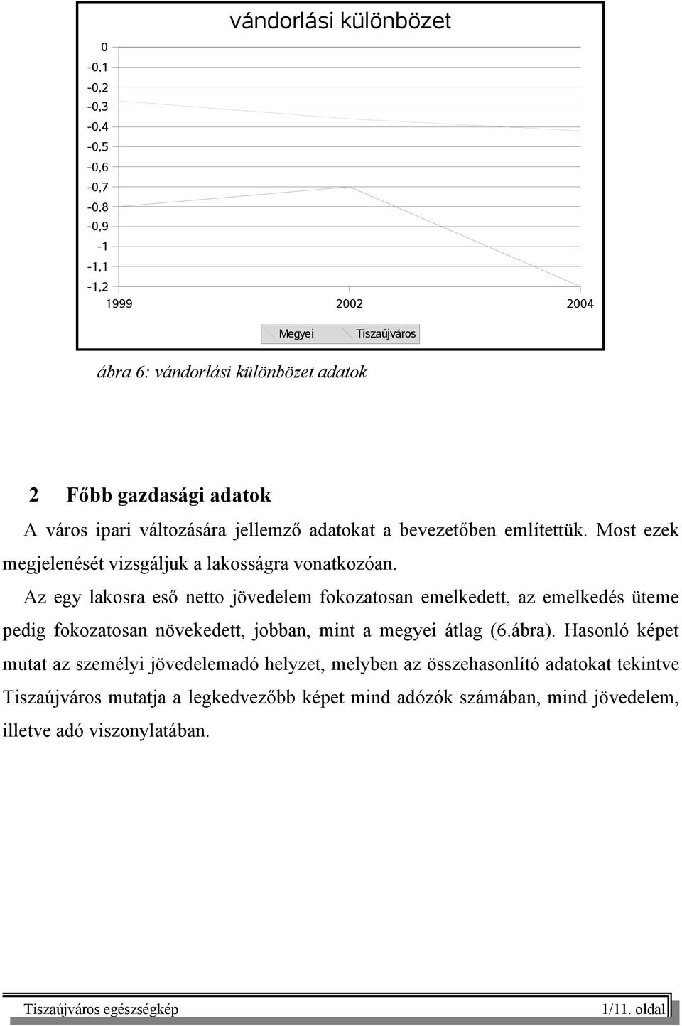 Az egy lakosra eső netto jövedelem fokozatosan emelkedett, az emelkedés üteme pedig fokozatosan növekedett, jobban, mint a megyei átlag (6.ábra).