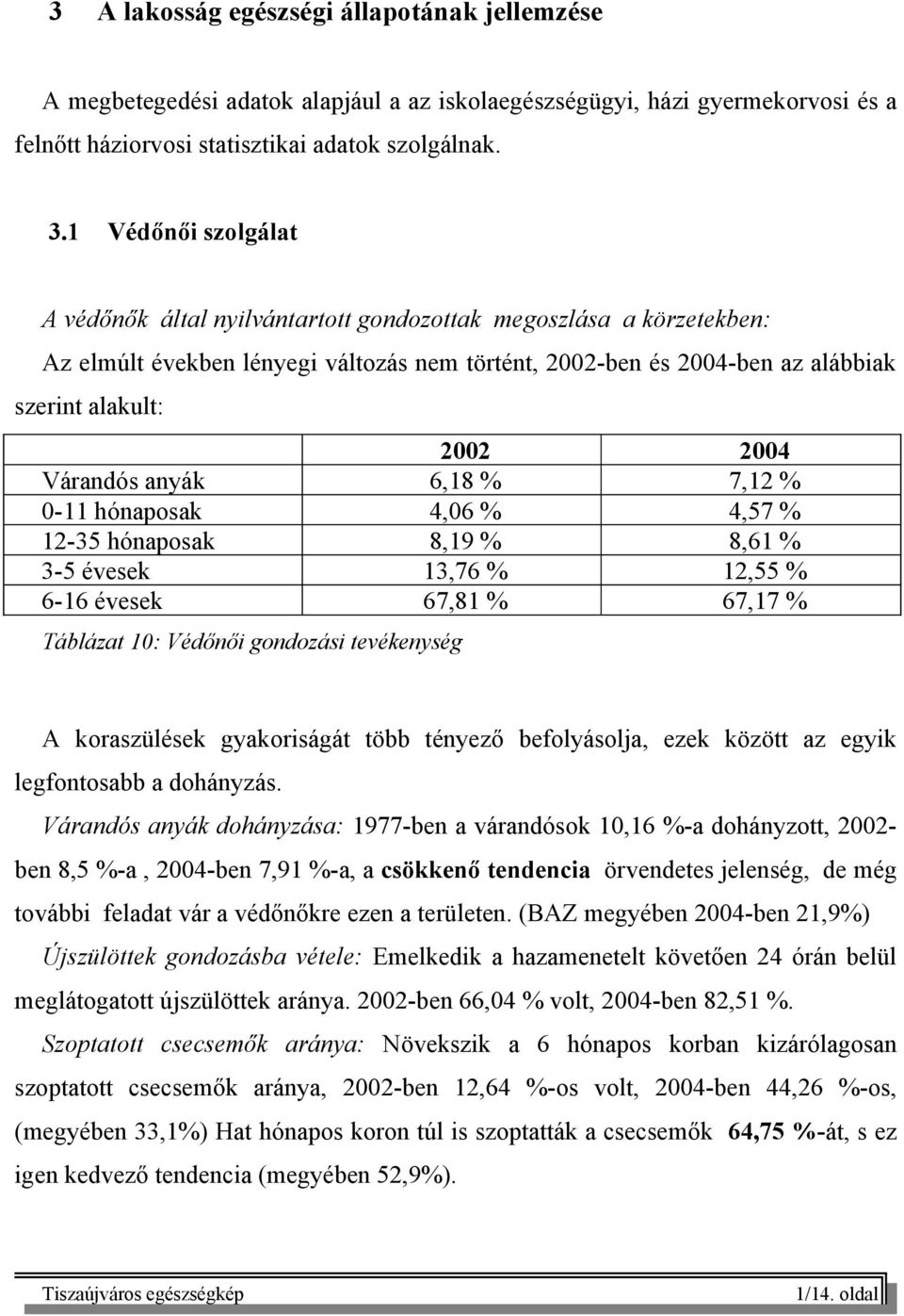 Várandós anyák 6,18 % 7,12 % 0-11 hónaposak 4,06 % 4,57 % 12-35 hónaposak 8,19 % 8,61 % 3-5 évesek 13,76 % 12,55 % 6-16 évesek 67,81 % 67,17 % Táblázat 10: Védőnői gondozási tevékenység A