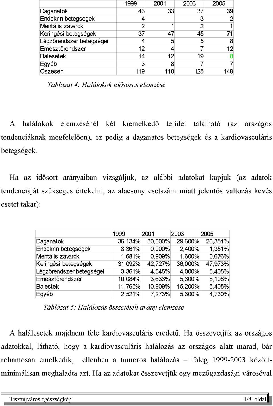 daganatos betegségek és a kardiovasculáris betegségek.