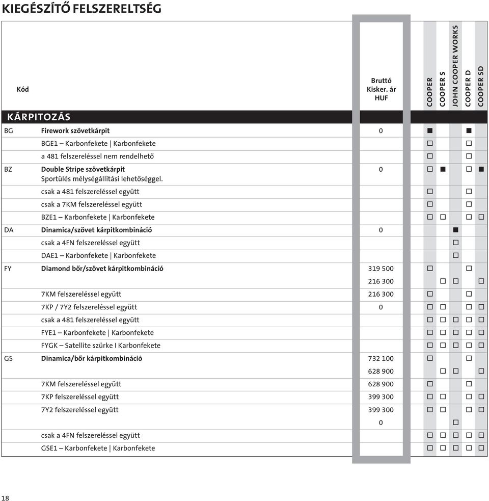 Karbonfekete Karbonfekete FY Diamond bôr/szövet kárpitkombináció 319 500 o o 216 300 o o o 7KM felszereléssel együtt 216 300 o o 7KP / 7Y2 felszereléssel együtt 0 o o o o csak a 481 felszereléssel