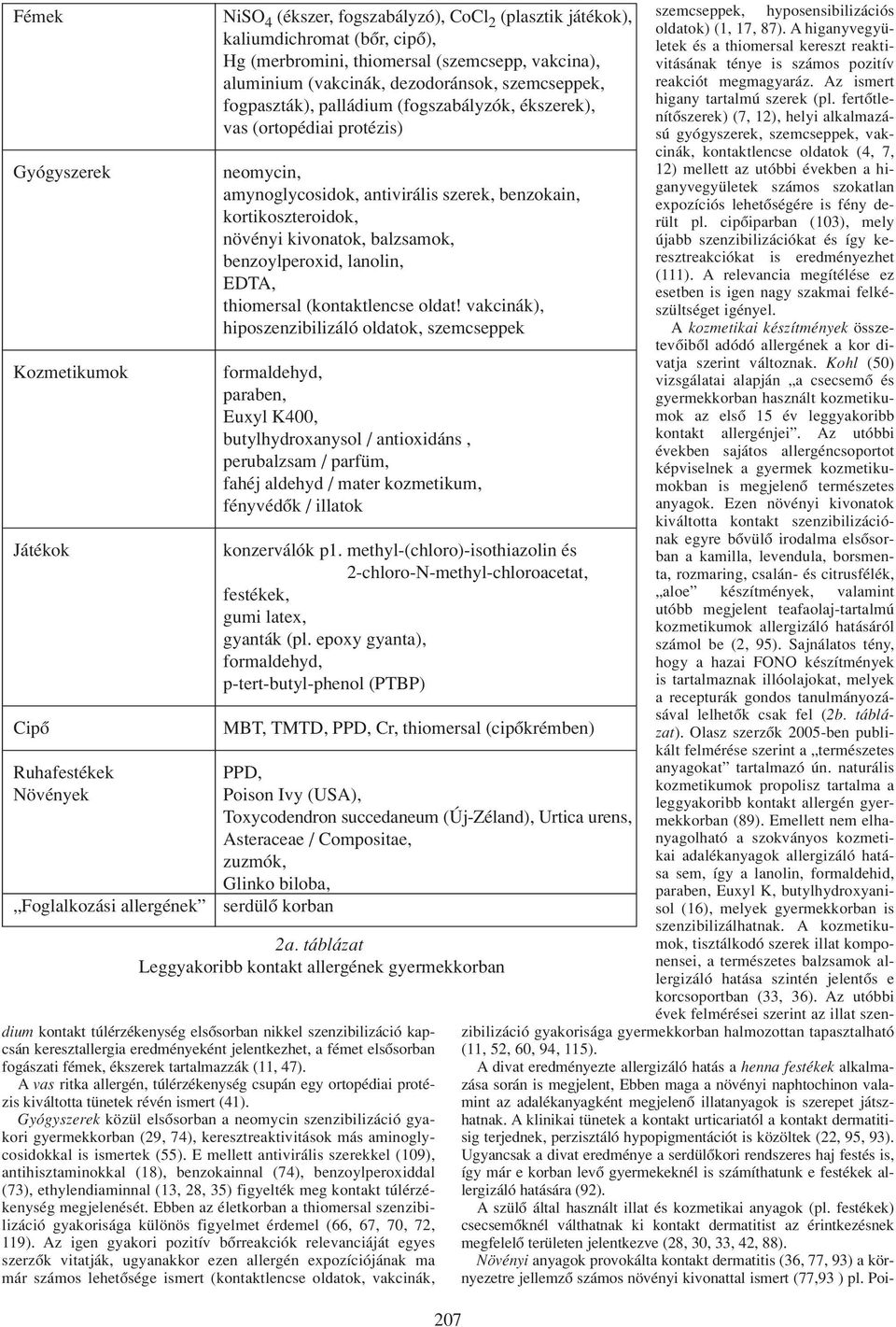 szerek, benzokain, kortikoszteroidok, növényi kivonatok, balzsamok, benzoylperoxid, lanolin, EDTA, thiomersal (kontaktlencse oldat!