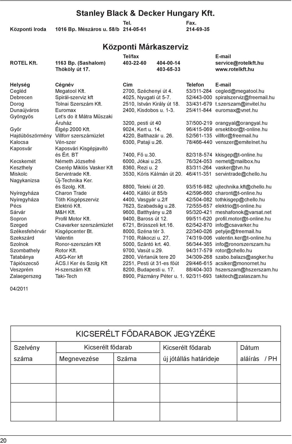 hu Debrecen Spirál-szerviz kft 4025, Nyugati út 5-7. 52/443-000 spiralszerviz@freemail.hu Dorog Tolnai Szerszám Kft. 2510, István Király út 18. 33/431-679 t.szerszam@invitel.