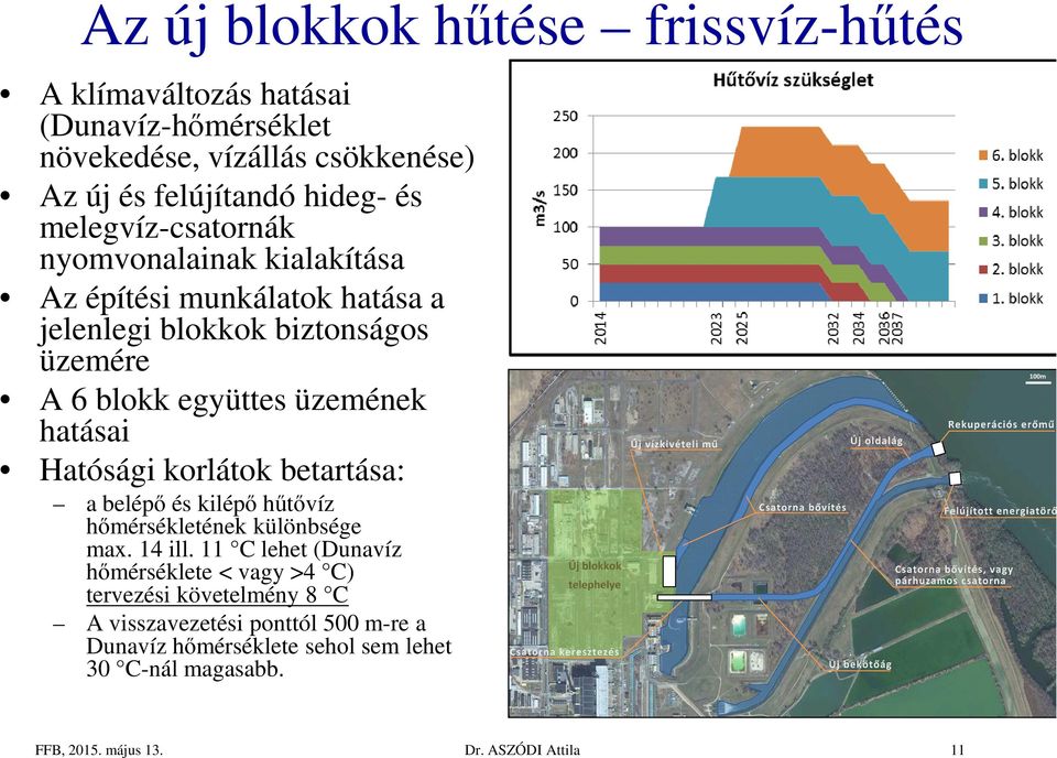 Hatósági korlátok betartása: a belépő és kilépő hűtővíz hőmérsékletének különbsége max. 14 ill.