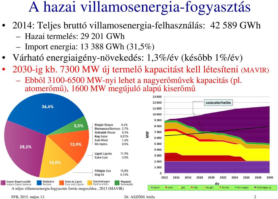 7300 MW új termelő kapacitást kell létesíteni (MAVIR) Ebből 3100-6500 MW-nyi lehet a nagyerőművek kapacitás (pl.