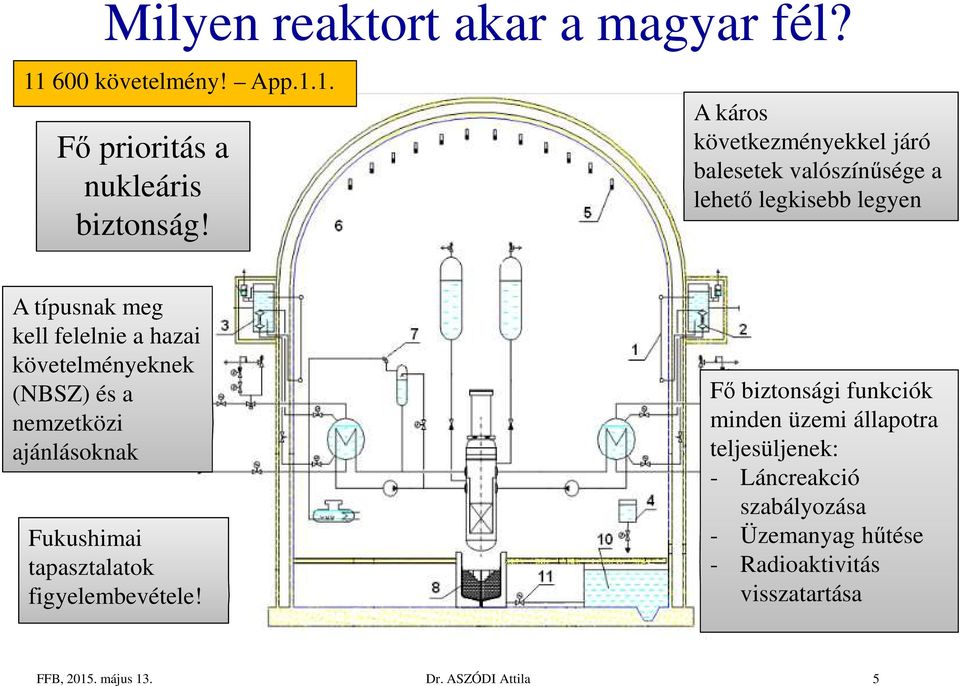 követelményeknek (NBSZ) és a nemzetközi ajánlásoknak Fukushimai tapasztalatok figyelembevétele!