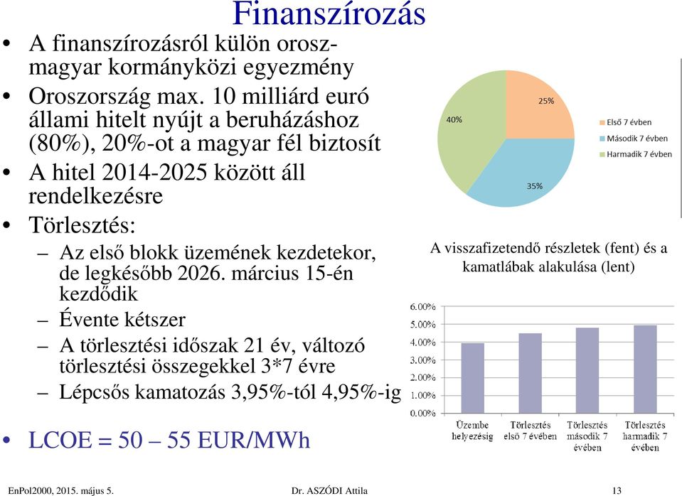 Törlesztés: Az első blokk üzemének kezdetekor, de legkésőbb 2026.