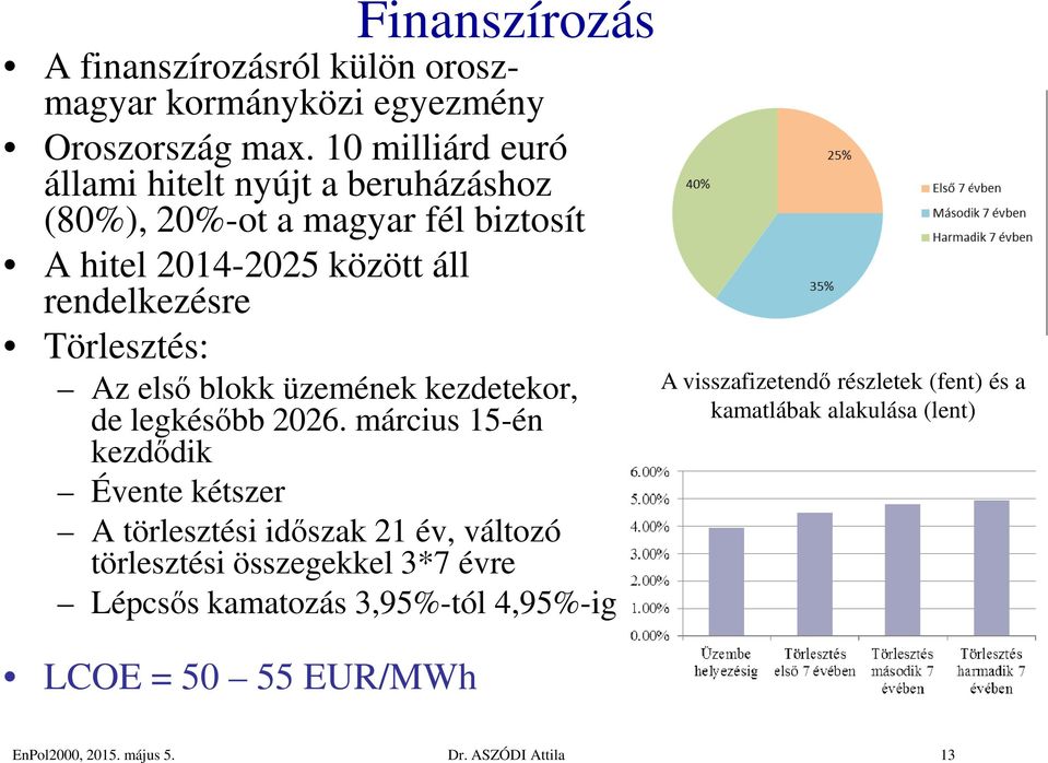 Törlesztés: Az első blokk üzemének kezdetekor, de legkésőbb 2026.