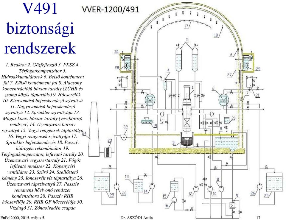 Magas konc. bórsav tartály (vészbórozó rendszer) 14. Üzemzavari bórsav szivattyú 15. Vegyi reagensek táptartálya 16. Vegyi reagensek szivattyúja 17. Sprinkler befecskendezés 18.